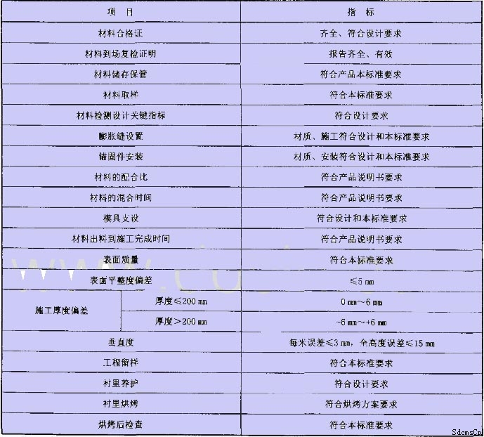 指标 指标