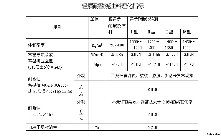 耐酸浇注料理化指标 耐酸浇注料理化指标