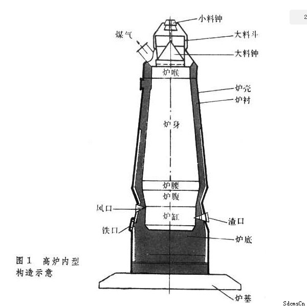 高炉用耐火材料 高炉用耐火材料