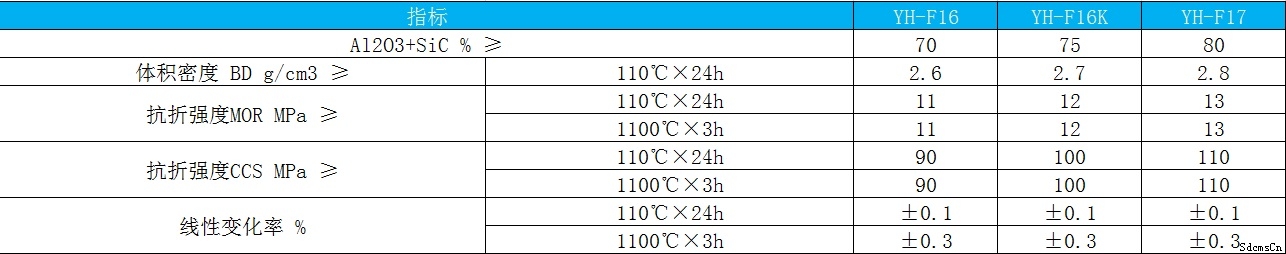 钢纤维浇注料 钢纤维浇注料