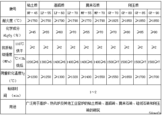 磷酸盐泥浆 磷酸盐泥浆