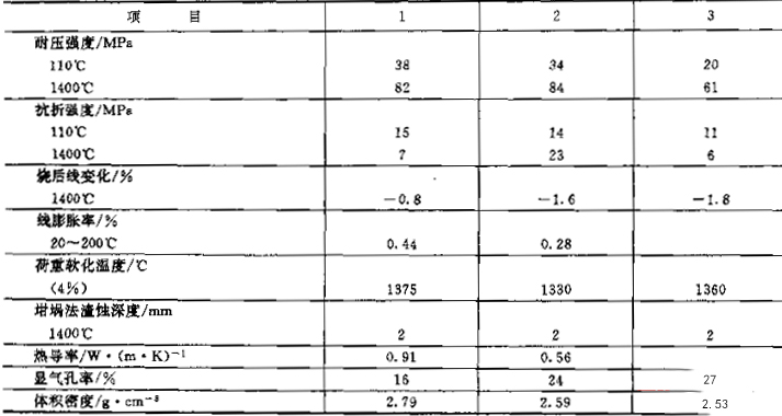 镁质耐火浇注料 镁质耐火浇注料